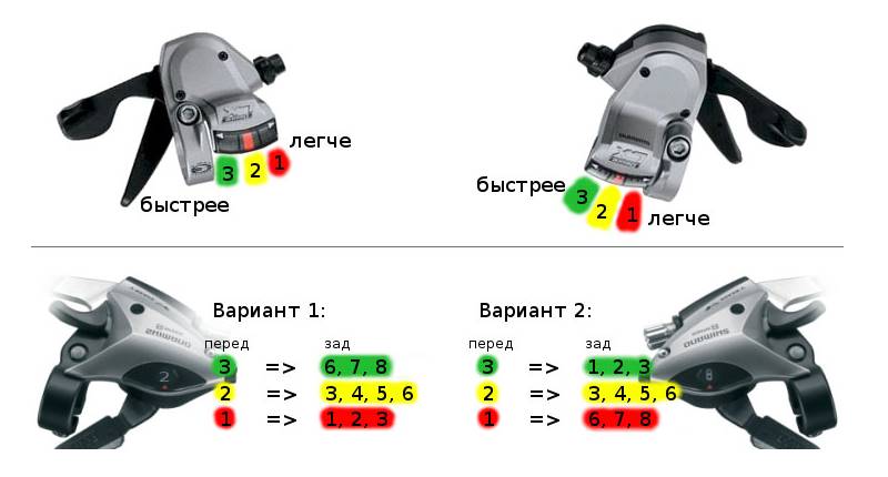 Специалисты советуют начать