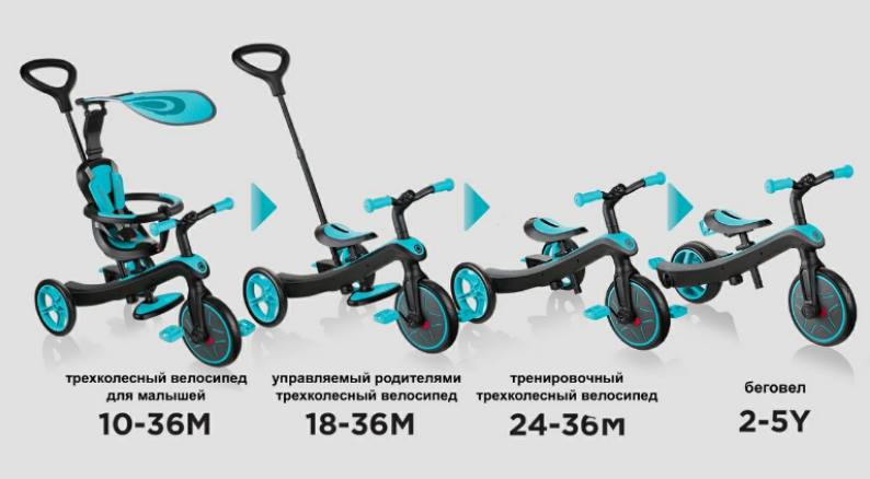 Велосипеды выбираются по росту и возрасту ребенка